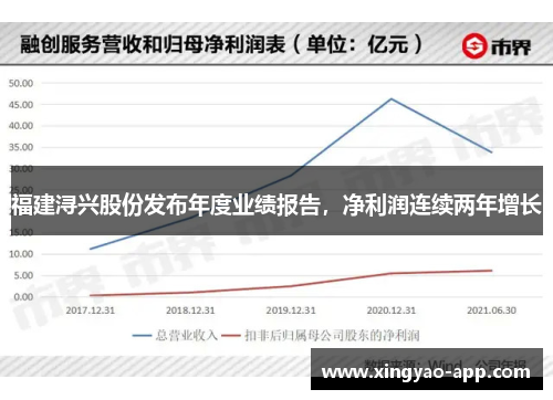 福建浔兴股份发布年度业绩报告，净利润连续两年增长